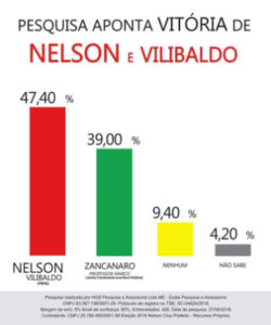 nelson-pesquisa