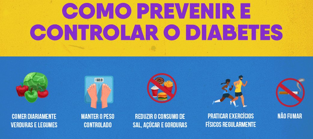 Diabetes: uma doença perigosa e silenciosa