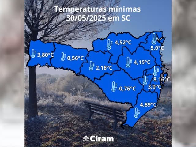 Temperaturas seguem baixas no final de semana