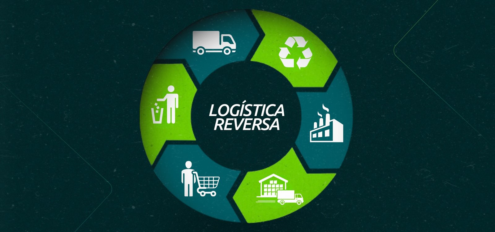 Decreto fortalece logística reversa em Santa Catarina