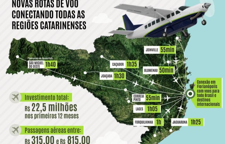 VOA + SC: voos regionais em Santa Catarina começam em novembro